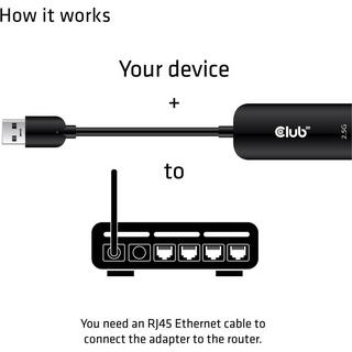 Club3D  Adaptateur réseau USB 3.2 Gen1 type A sur RJ45 2.5 Gbps 