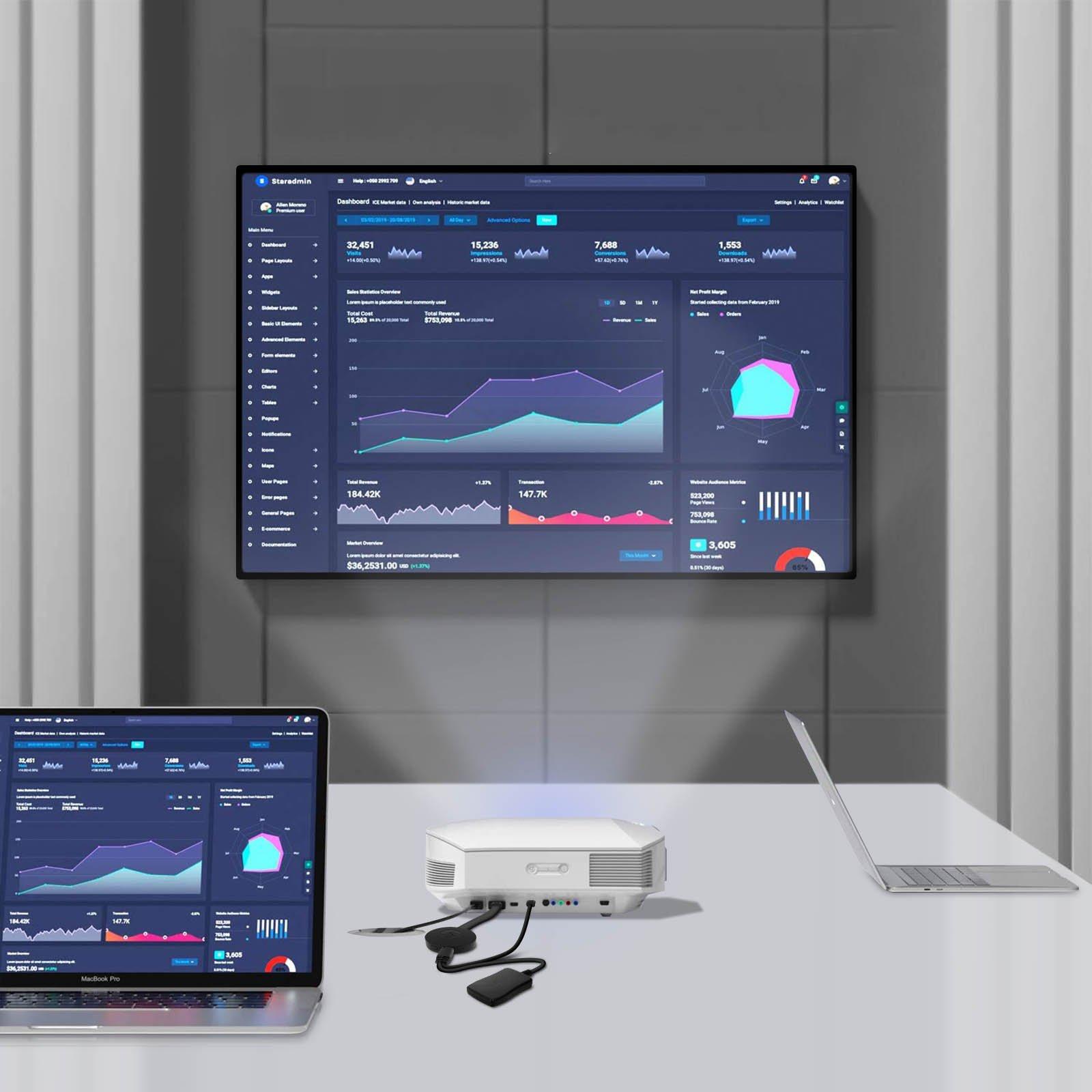 Avizar  Drahtloser Video Adapter WiFi-Empfänger 