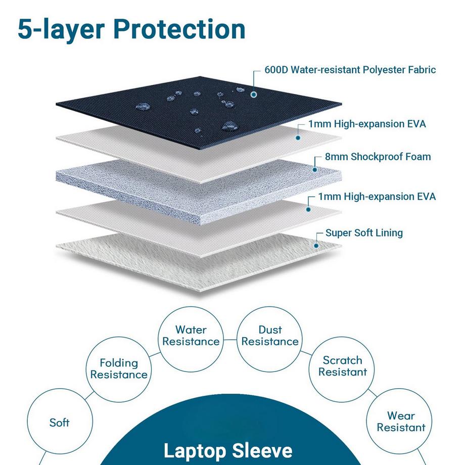 Only-bags.store Sacoche Housse Ordinateur Portable 13.5 Pouces  