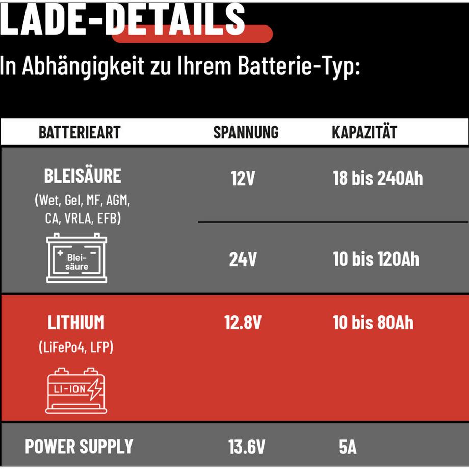 Absina  Ladegerät A7500 