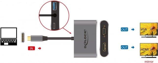 DeLock  Dockingstation USB 3.1 Type-C - PD 87W 