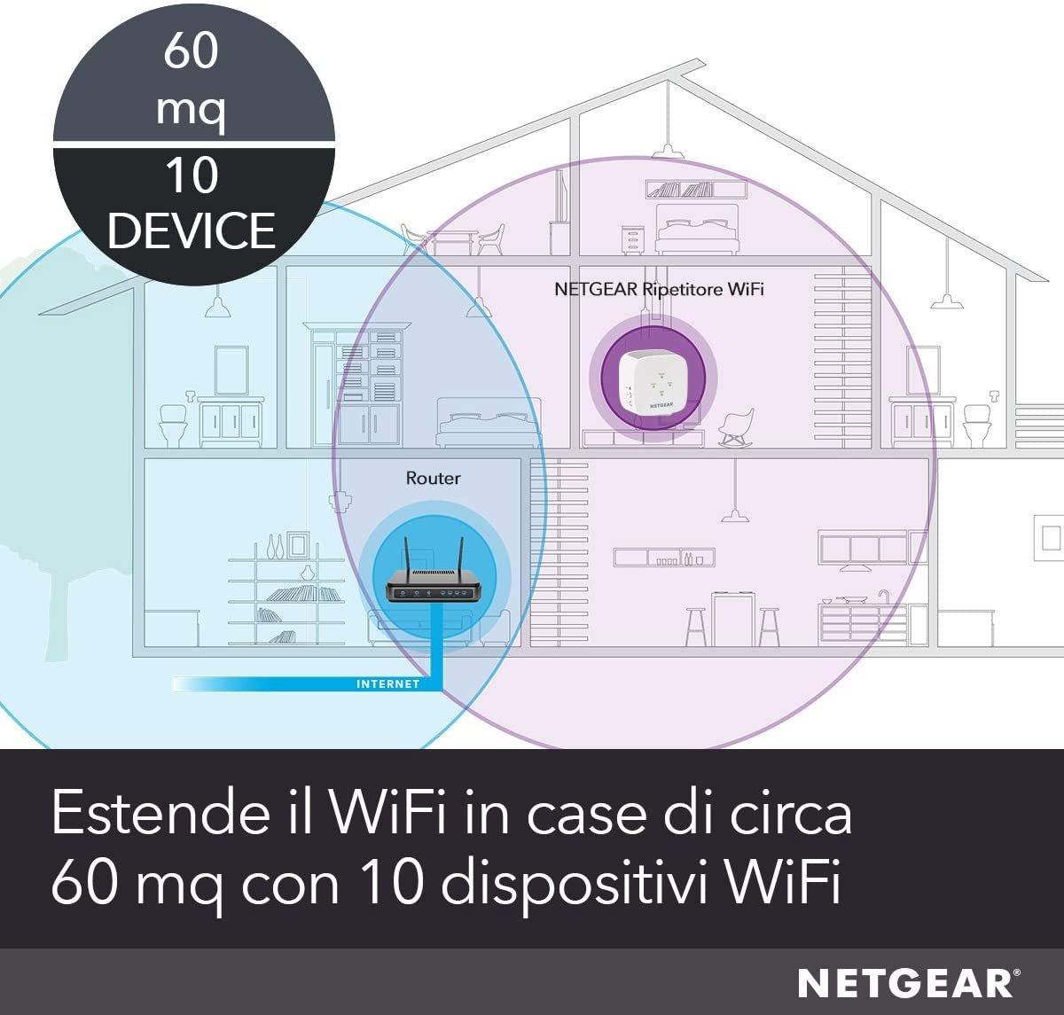 NETGEAR  EX3110 Ricevitore e trasmettitore di rete Bianco 10, 100, 300 Mbit/s 