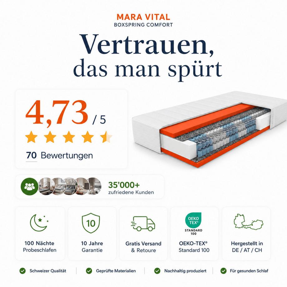 Mara Vital Boxspring Nucleo a molle insacchettate Comfort  