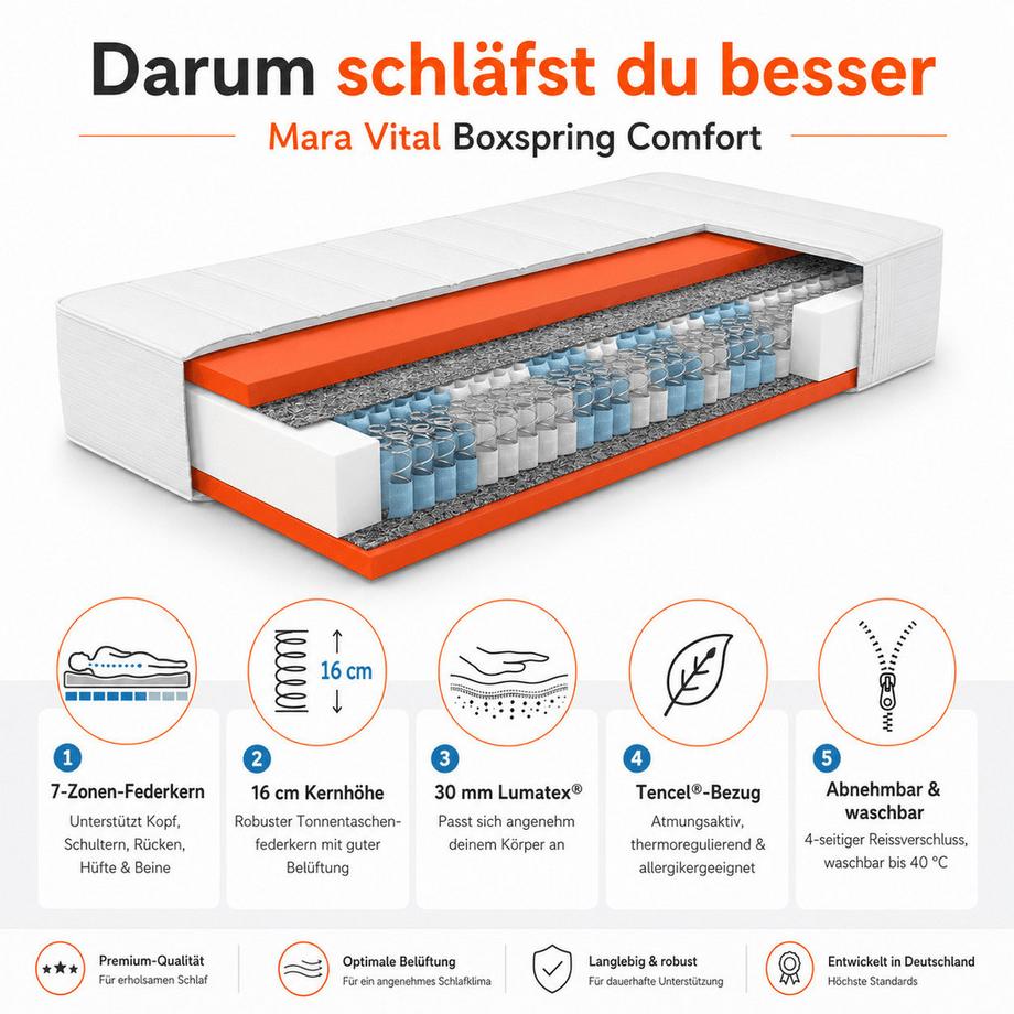 Mara Vital Boxspring Nucleo a molle insacchettate Comfort  