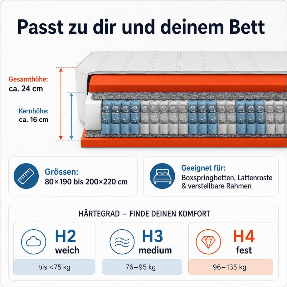 Mara Vital Boxspring Nucleo a molle insacchettate Comfort  
