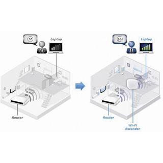 EDIMAX  Répéteur Wi-Fi 