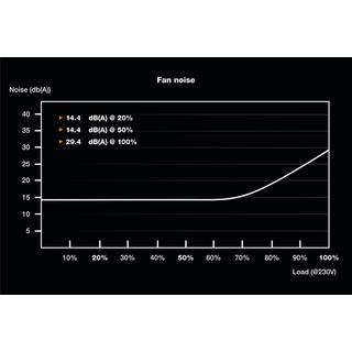 BE QUIET!  ! SFX POWER 3 300W Netzteil 20+4 pin ATX Schwarz 