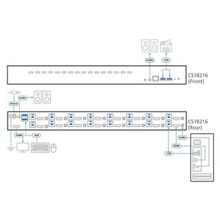 ATEN  ATEN Technology 