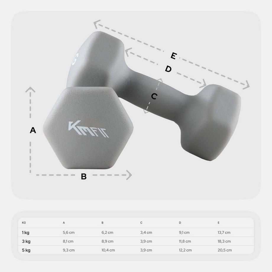 KM-Fit  Hantelset 18 kg | Neopren Kurzhanteln Set 1–5 kg 