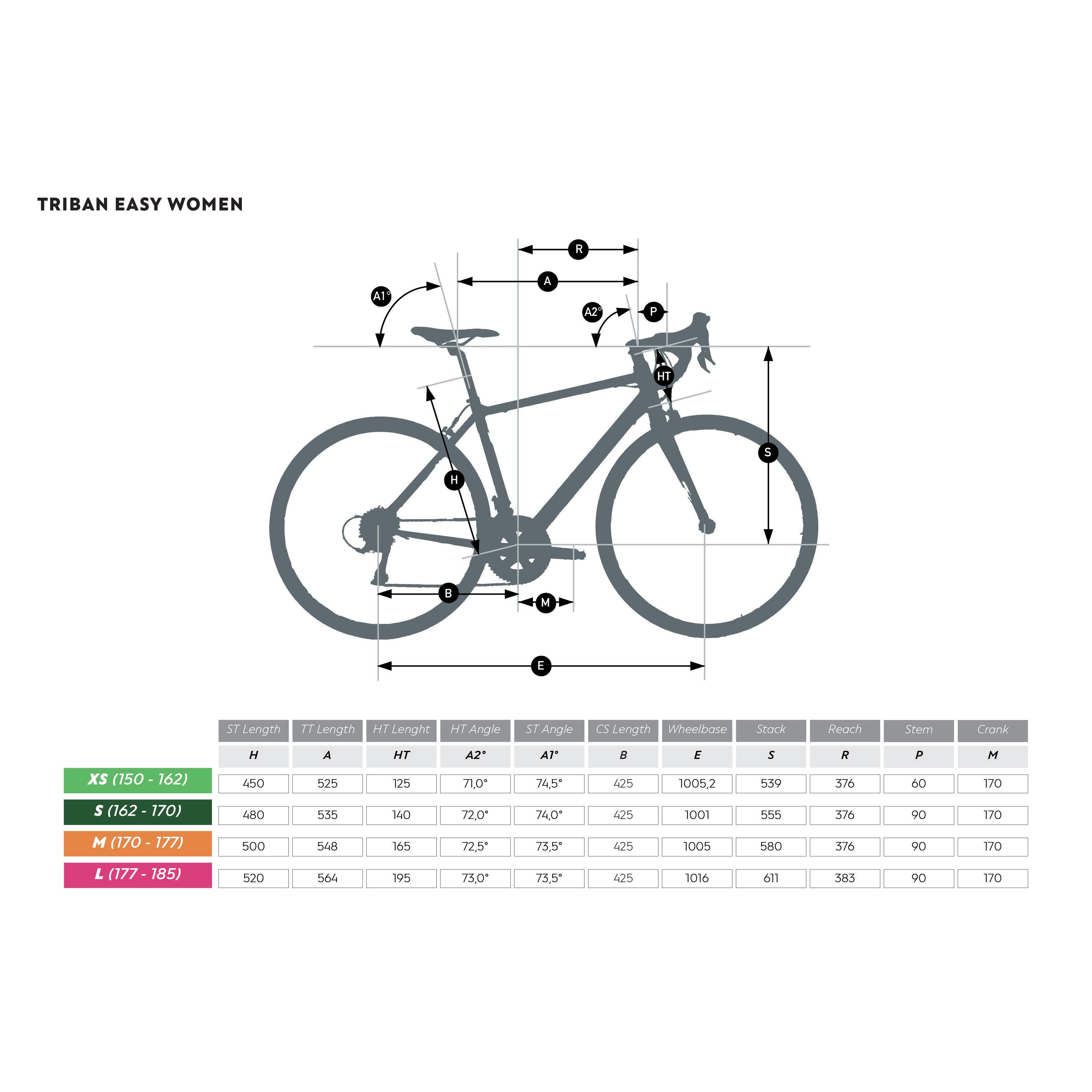 TRIBAN  Vélo route - EASY 