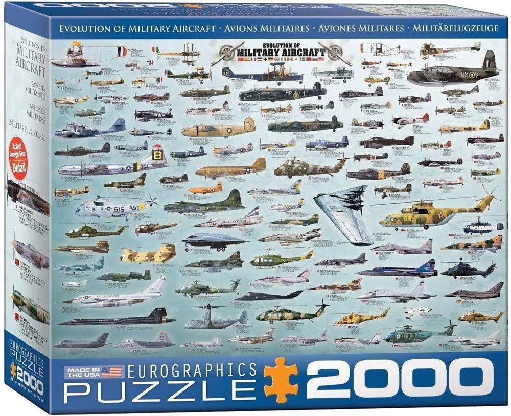 Eurographics  Evolution of Military Aircraft (2000) 