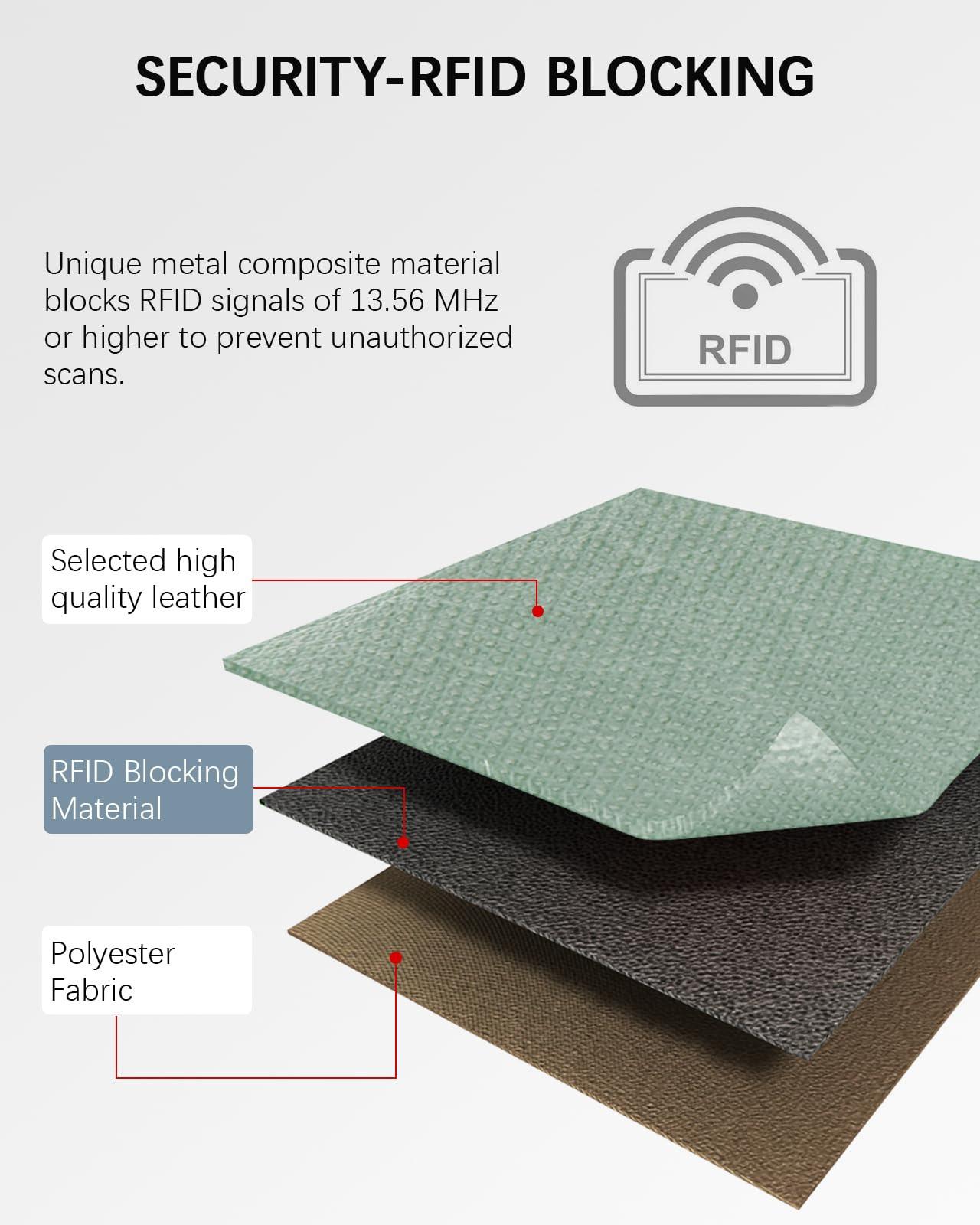 Only-bags.store Kleines PU Leder Kreditkartenetui RFID Schutz  