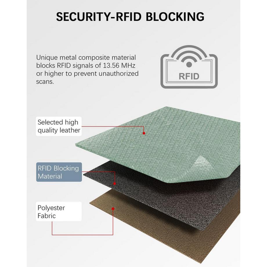 Only-bags.store Kleines PU Leder Kreditkartenetui RFID Schutz  