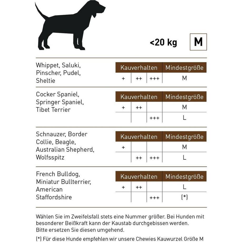 Chewies  Kaffeeholz-Kaustab M 