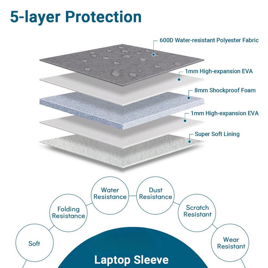 Only-bags.store Laptop Hülle und Zubehör Tasche Set  