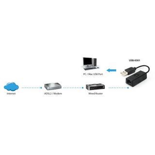 LevelOne  USB-0301 scheda di rete e adattatore 100 Mbit/s 