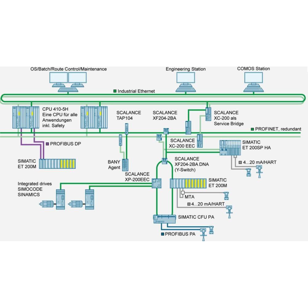 Siemens  LOGO! CSM 12/24 N. porte Ethernet 4 0 Tensione di funzionamento 12 V/DC, 24 V/DC 