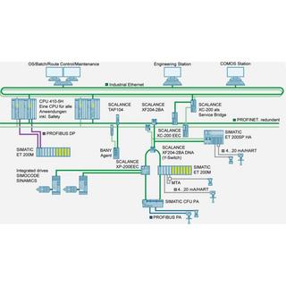 Siemens  LOGO! CSM 12/24 N. porte Ethernet 4 0 Tensione di funzionamento 12 V/DC, 24 V/DC 