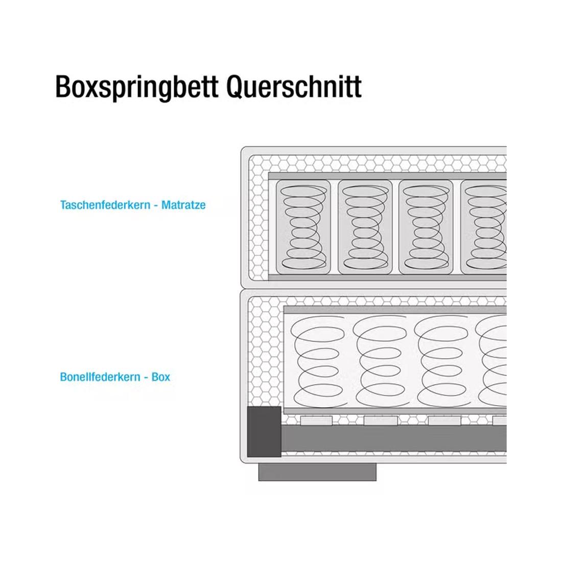 Naturoo Boxspringbett Marcel 160x200cm inkl. Premium Topper & LED Beleuchtung  