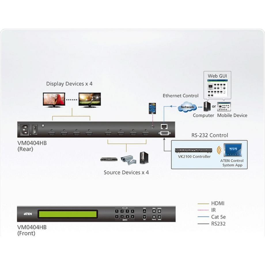 ATEN  VM0404HB 4X4 True 4K HDMI Matrix 