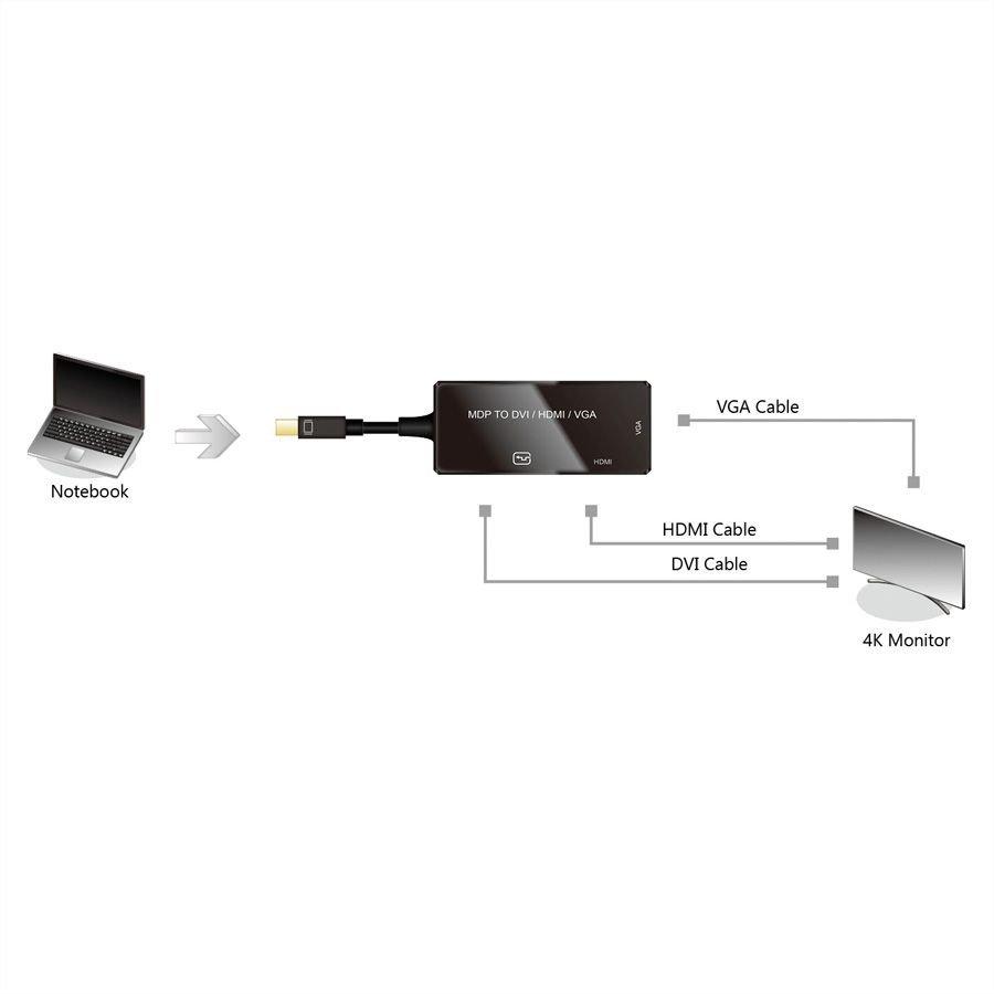 Value  VALUE 12993154 0,1 m Mini DisplayPort DisplayPort + DVI + HDMI Noir 