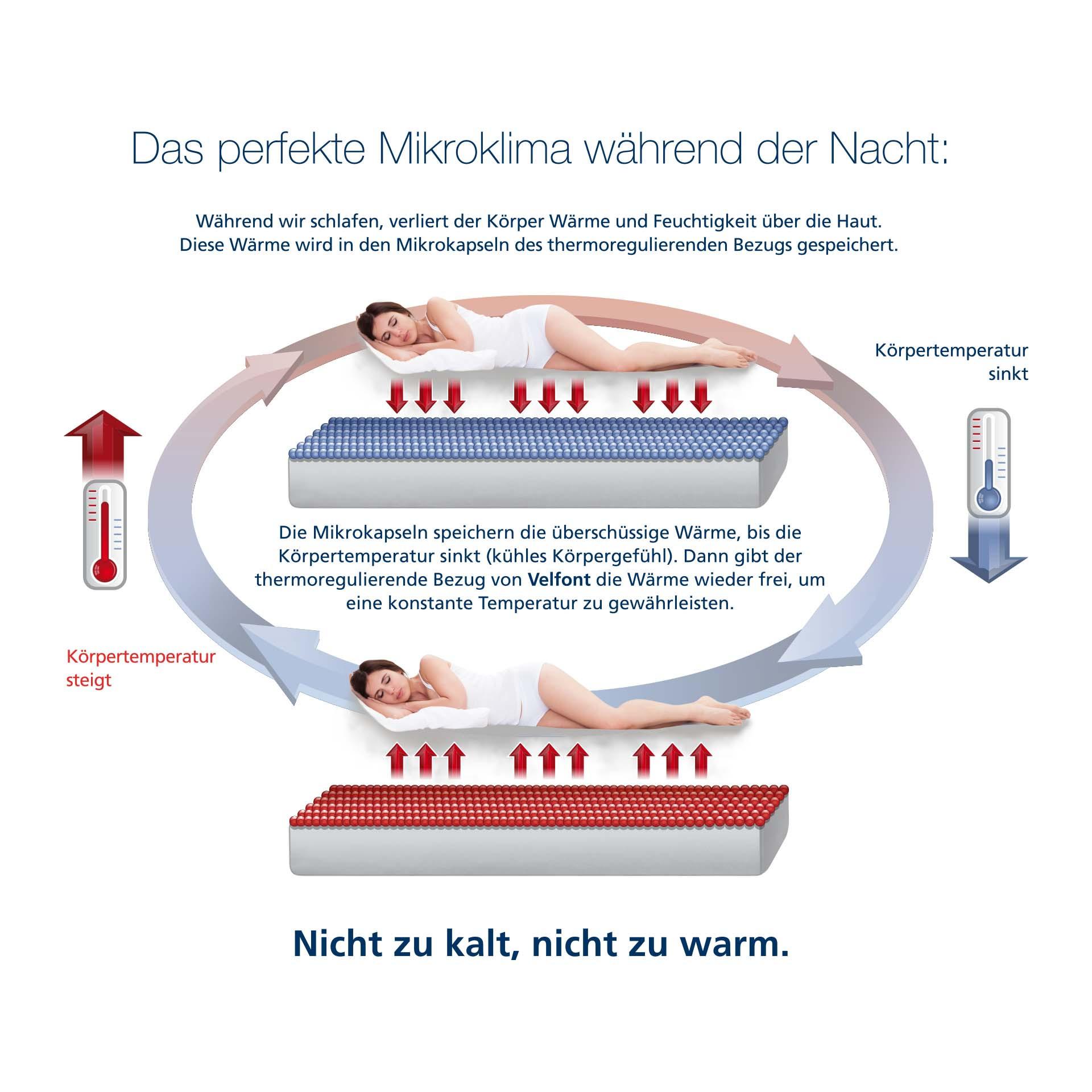 Velfont Velfont Frost thermoregulierender/Outlast Matratzenschutz  