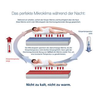 Velfont Velfont Frost thermoregulierender/Outlast Matratzenschutz  