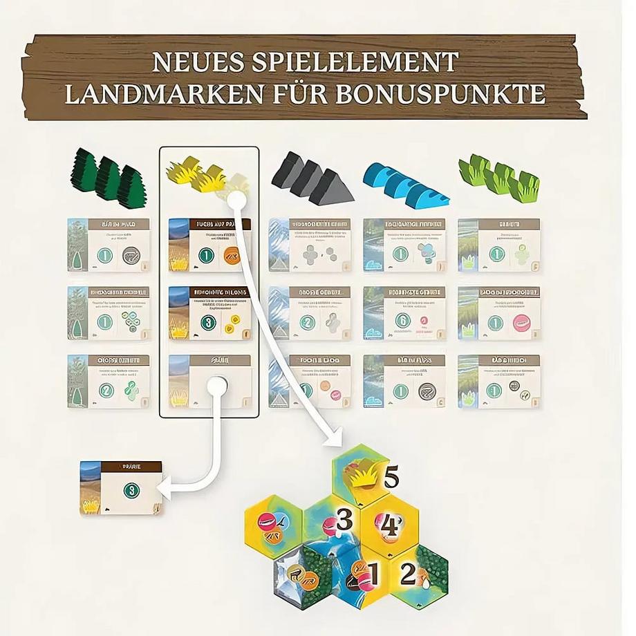 Kosmos  Spiele Cascadia Landmarks - Erweiterung 