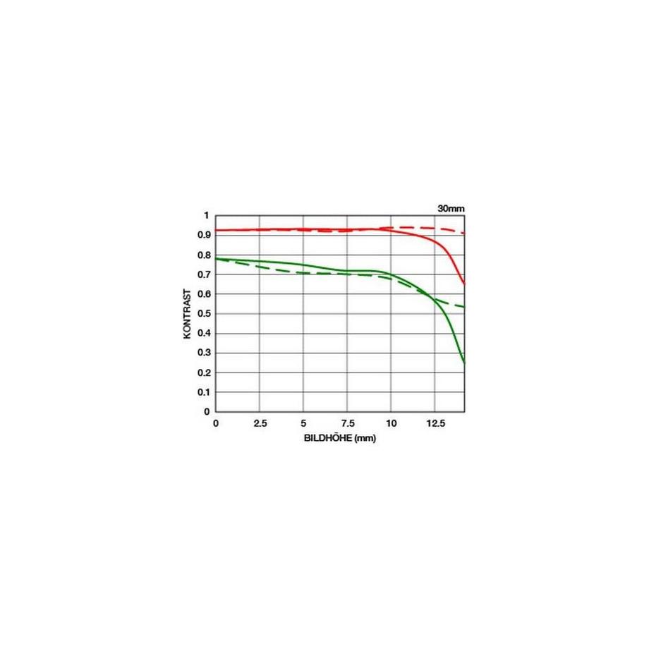 SIGMA  Festbrennweite 30mm F1.4 DC DN Contemporary X-Mount 