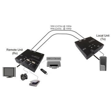 Value Prolongateur KVM via Cat.6, HDMI, 4x USB 60m