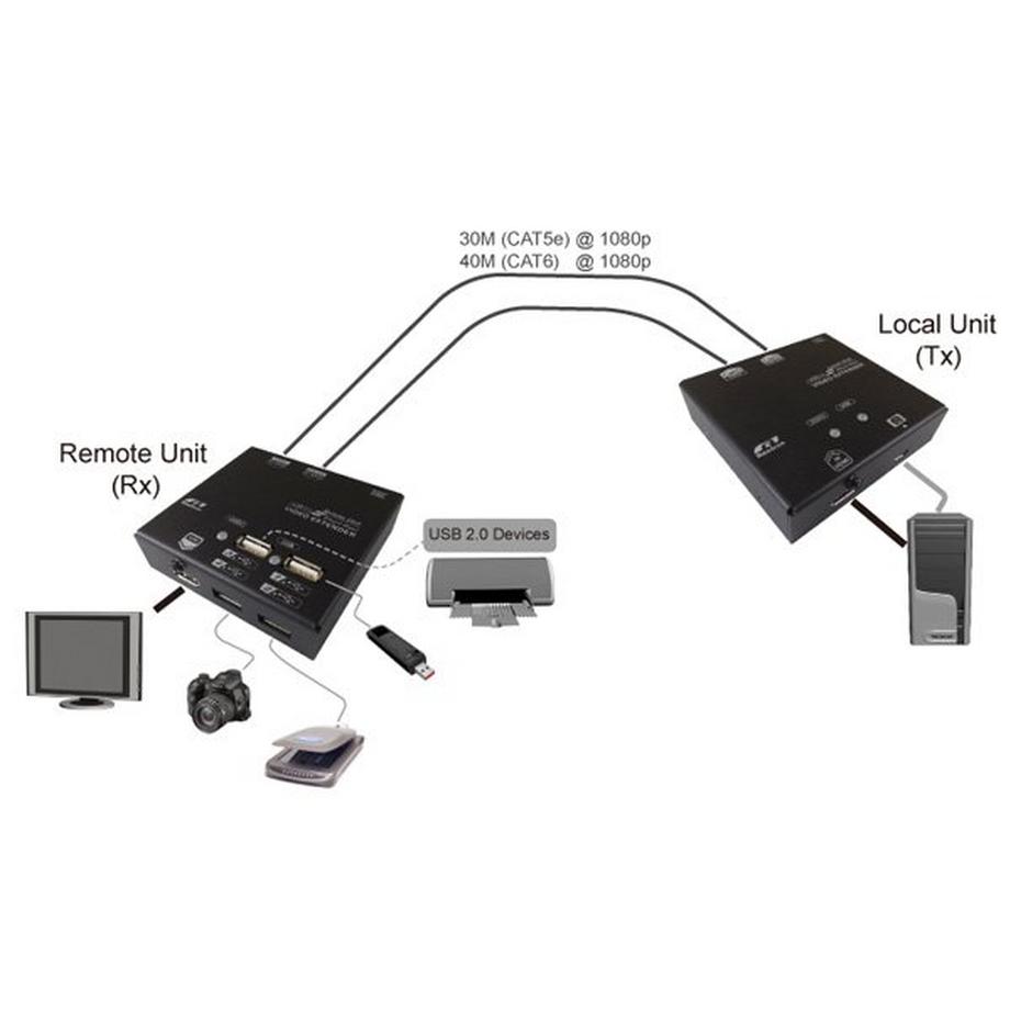 Value  Value Prolongateur KVM via Cat.6, HDMI, 4x USB 60m 
