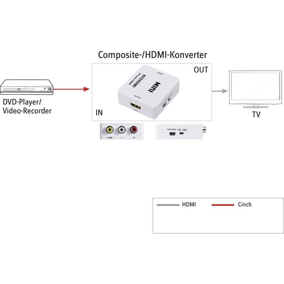 SpeaKa Professional  Composite auf HDMI 