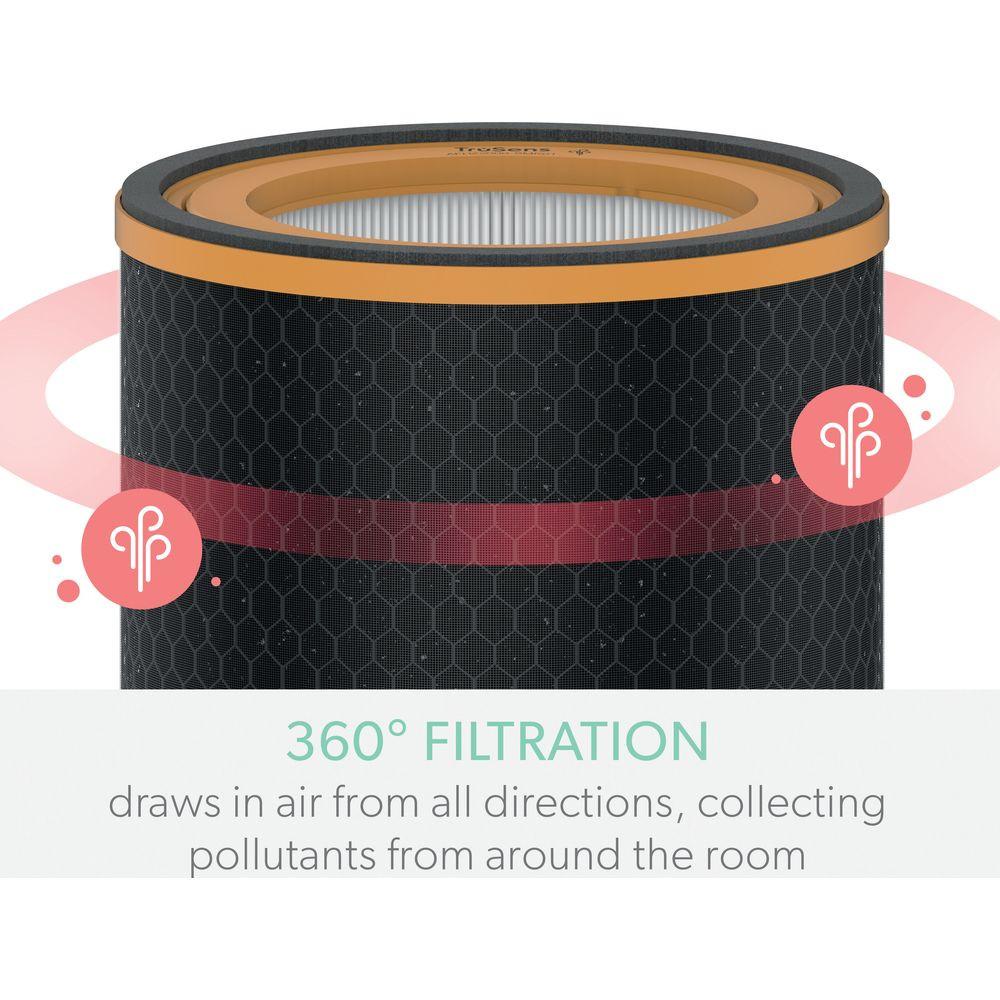 Leitz LEITZ Filtertrommel TruSens 2415125 Gerüche & VOC, HEPA  