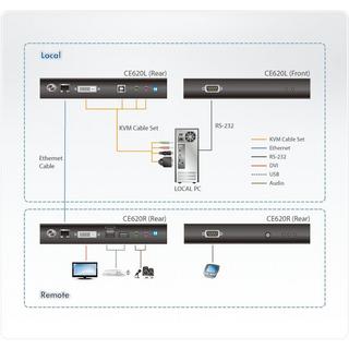 ATEN  CE620 estensore KVM Trasmettitore e ricevitore 