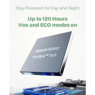 Momcozy  Video-Babyphone BM03 