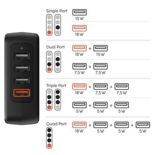 hama  00201629 Ladegerät für Mobilgeräte Handy, Powerbank, Smartphone, Tablet Schwarz AC Schnellladung Indoor 