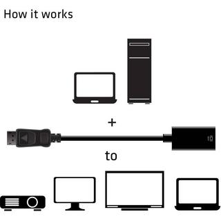 Club3D  Club 3D DisplayPort 1.4 auf HDMI 2.0b HDR Aktiver Adapter 