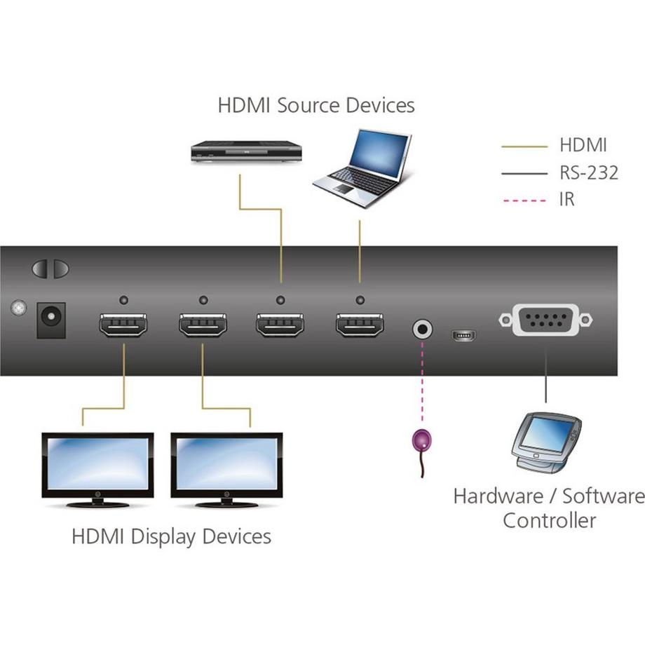 ATEN  VM0202H HDMI Audio/Video Matrix Switch 
