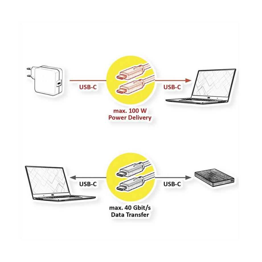 Value  Câble USB4 