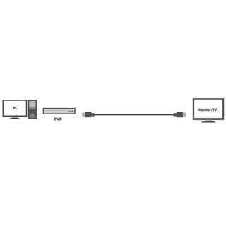 LogiLink  Câble HDMI actif High Speed ​​​​w Ethernet 4K 15m 