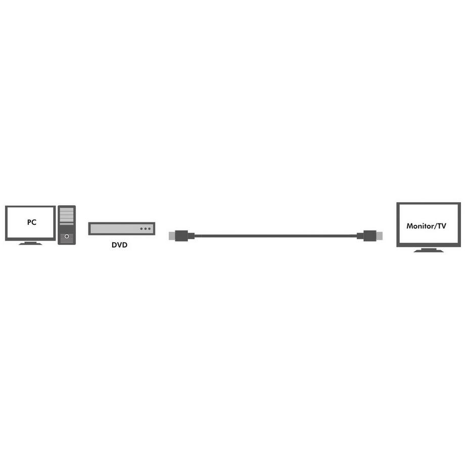 LogiLink  Aktives HDMI-Kabel High Speed ​​mit Ethernet 4K 15 m 