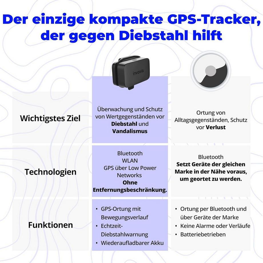 Invoxia  GPS Tracker Mini inkl. 3-Jahres Abo 