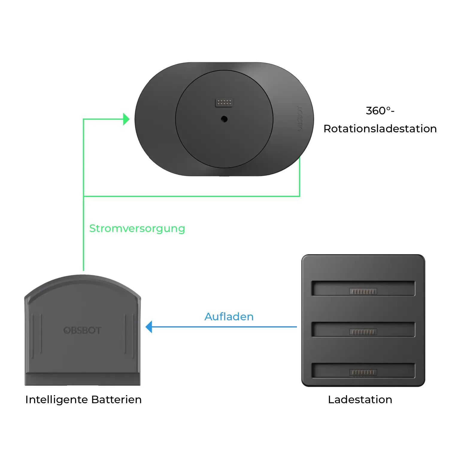 Obsbot  Base de charge rotative à 360º Tail Air 