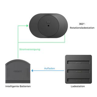 Obsbot  Base de charge rotative à 360º Tail Air 