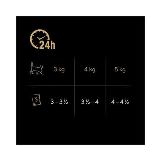 SHEBA PROMOTION Varietà di pollame 