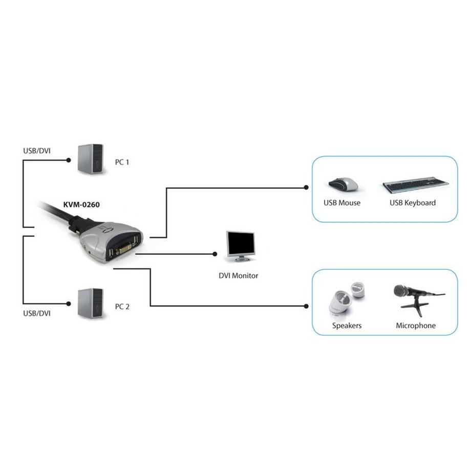 LevelOne  LevelOne KVM-0260 commutateur écran, clavier et souris Noir, Gris 