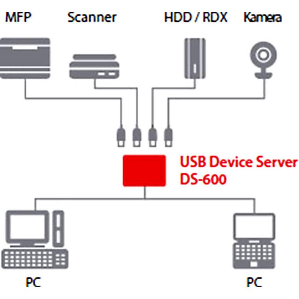 Silex Technology  Serveur de périphériques USB 3 Silex DS-600 