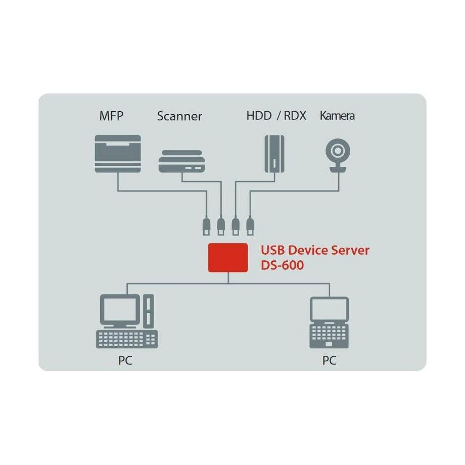 Silex Technology  Silex DS-600 USB 3 Device Server 
