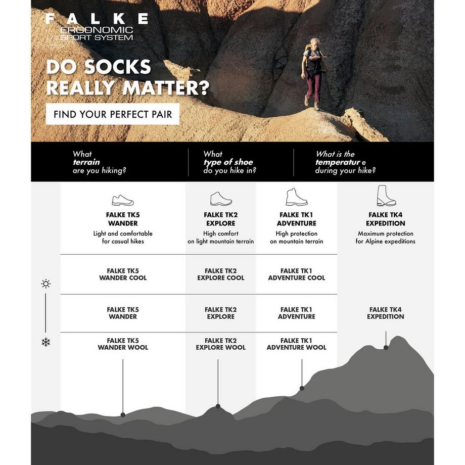 FALKE TK2 Explore Calze Corte  