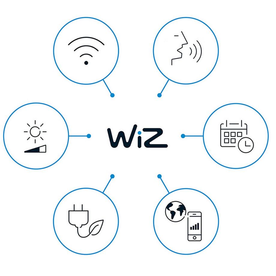 WIZ Spot LED intelligent WiFi couleur + extension blanc chaud-froid 12V  